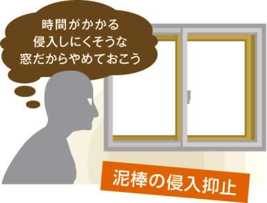 プラメイクEⅡ 防犯効果